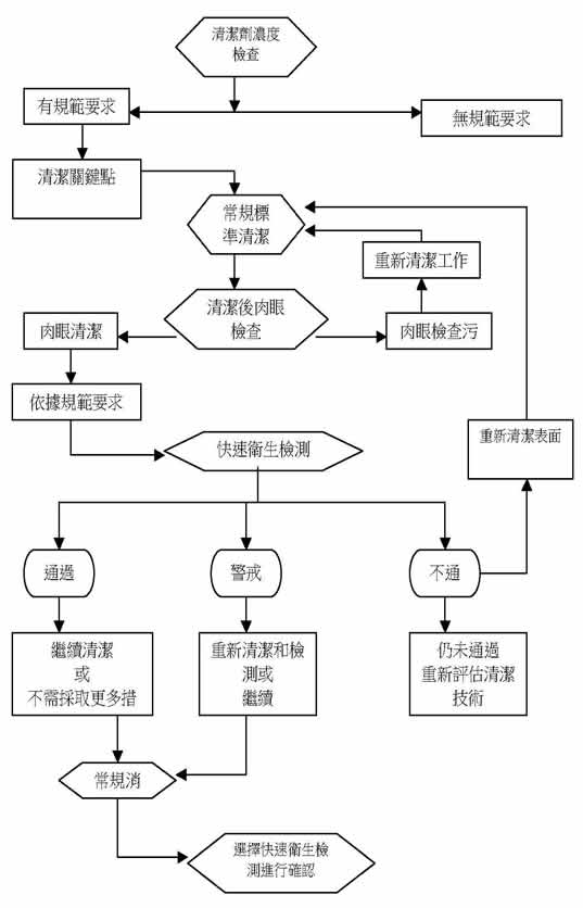 flowchart